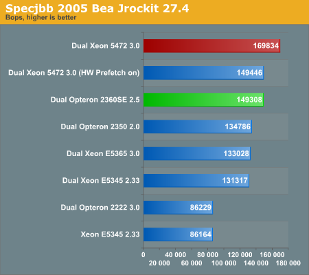 SPECjbb
2005 Bea JRockit 27.4